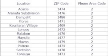 old balara quezon city zip code|Zip Code Locator .